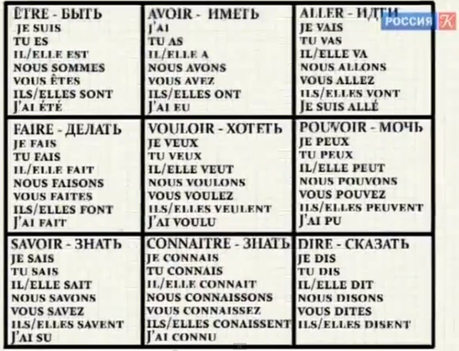 Скачать конспекты уроков французского языка